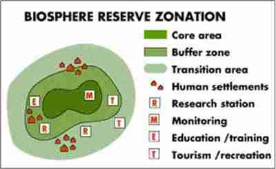 zonasi cagar biosfer zonasi cagar biosfer