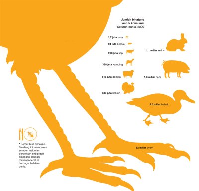 Hewan untuk konsumsi