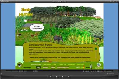 Media pembelajaran Mengenal Hutan