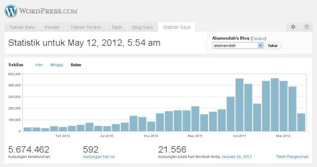 statistik-alamendah Statistik Alamendah's Blog