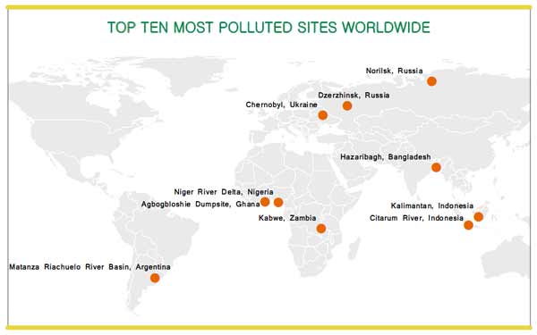 Top 10 Toxic Threats 2013