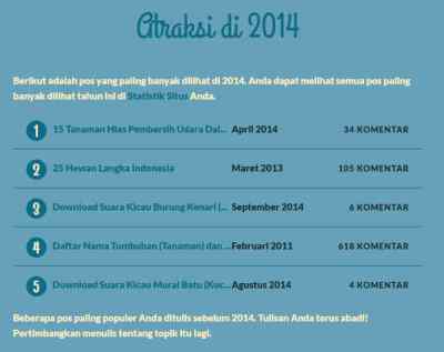 Artikel paling populer selama 2014