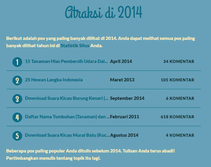 Artikel paling populer selama 2014