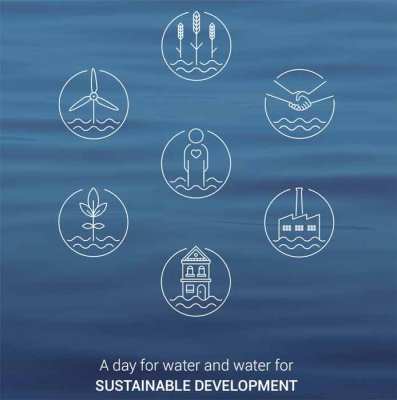 Air dan Pembangunan Berkelanjutan